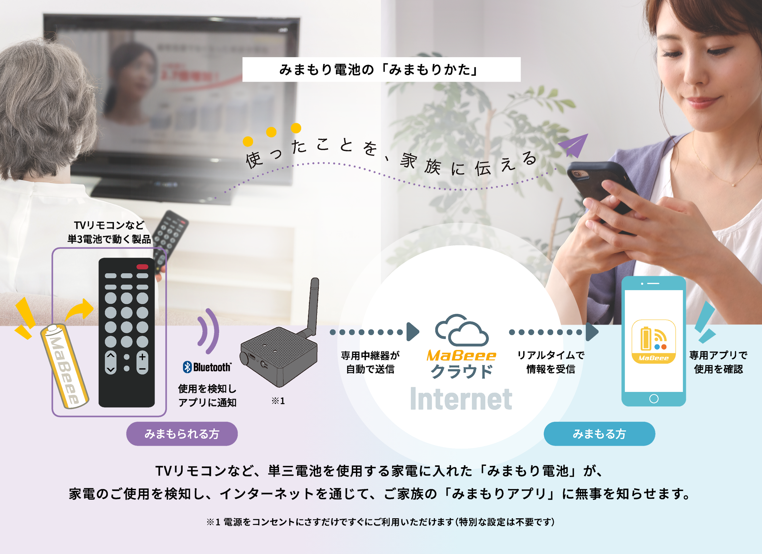 生成AIを活用した、地域生活者の潜在需要発掘と地域企業の商品・サービス改善支援の実証