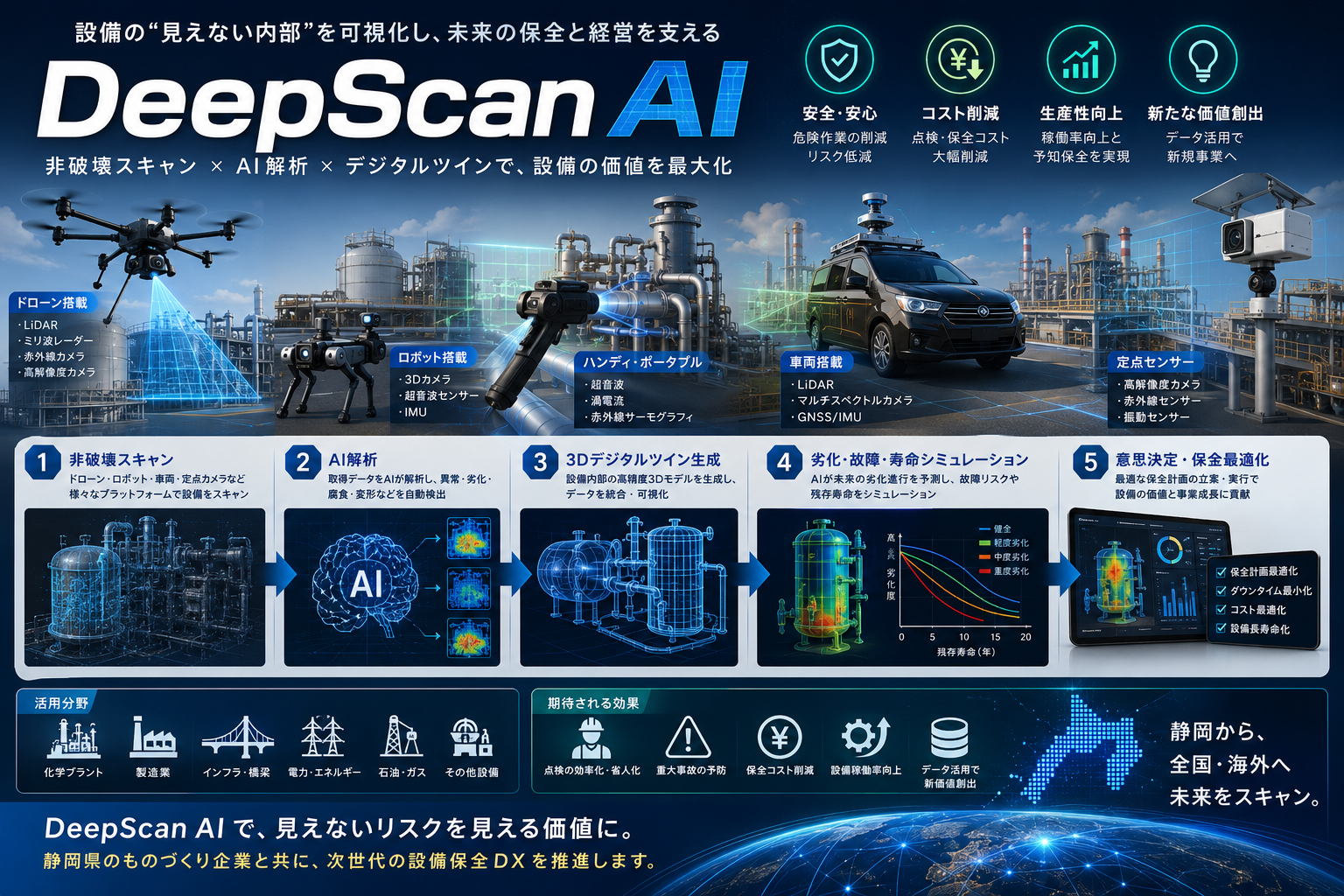 DeepScan AIを用いた、設備内部の非破壊点検・デジタルツイン実証